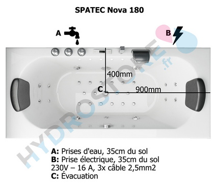 diagramme baignoire balnéo